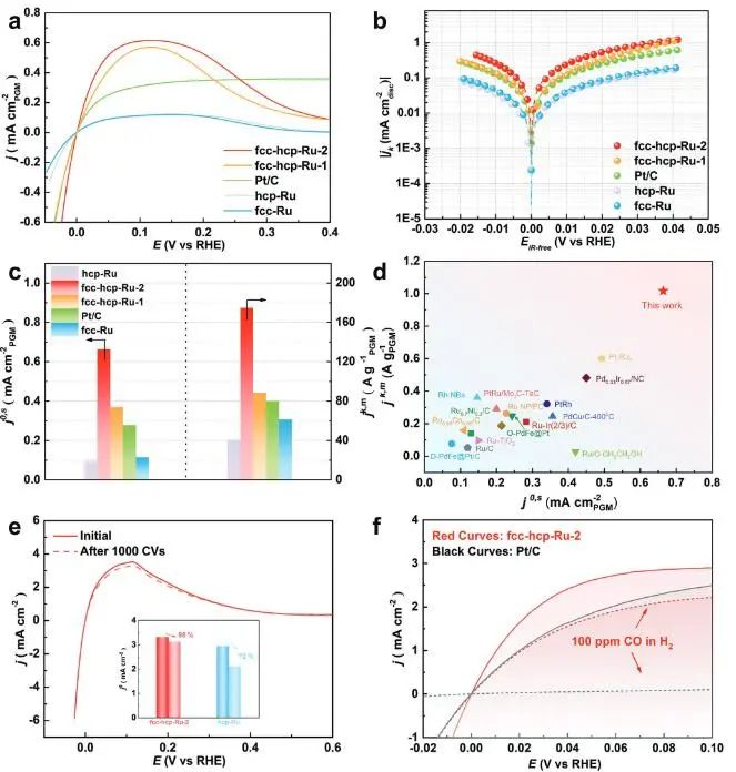 催化頂刊集錦：Nature子刊、JACS、EES、AM、AFM、Nano Letters等成果