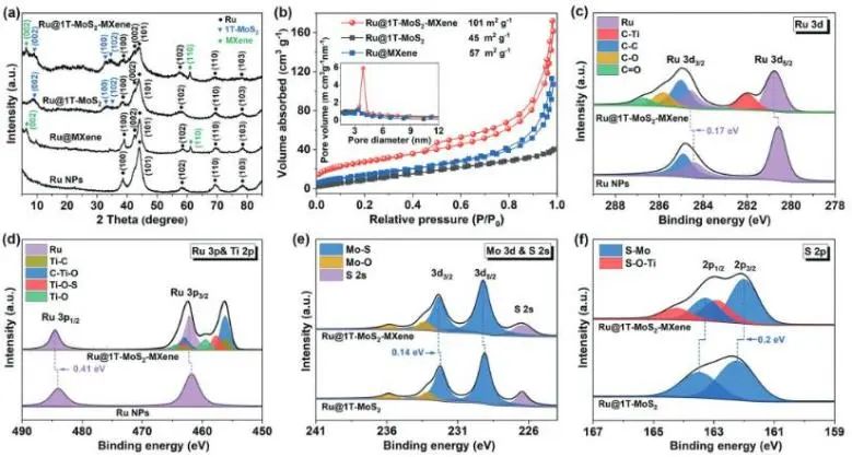 催化頂刊集錦：Nature子刊、JACS、EES、AM、AFM、Nano Letters等成果