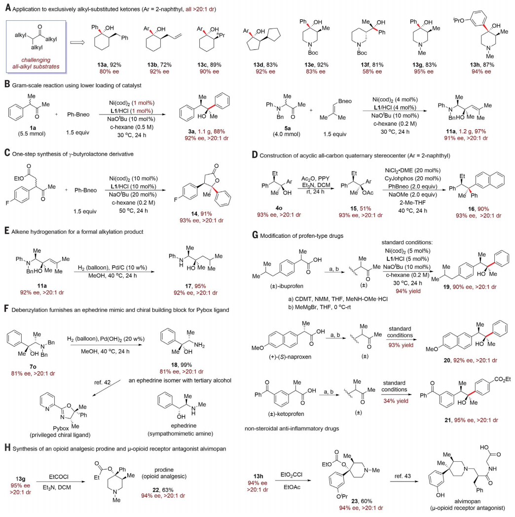重磅！中科院上海有機所最新Science！