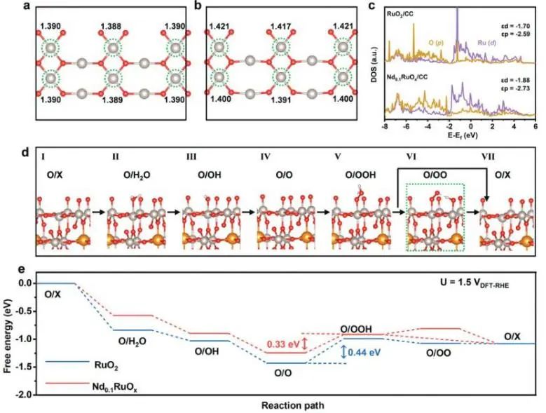催化頂刊集錦：Nature子刊、AM、AFM、ACS Catalysis、Carbon Energy、Small等