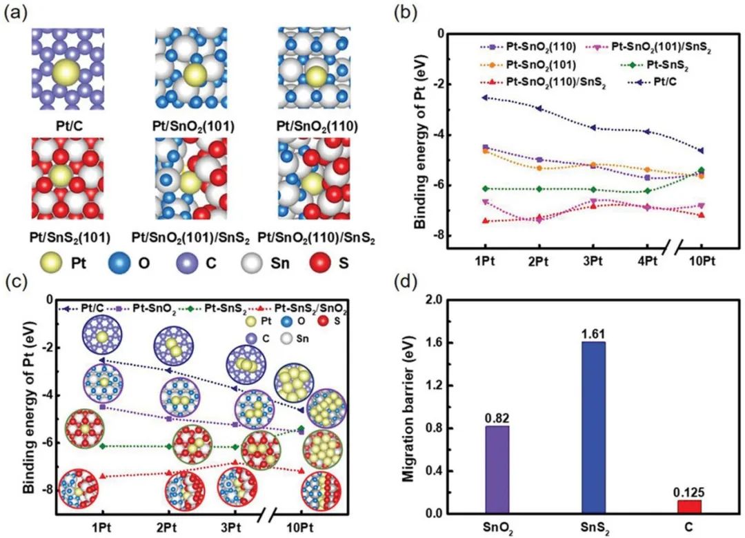 催化頂刊集錦：AFM、JACS、Adv. Sci.、ACS Nano、JMCA、CEJ等成果