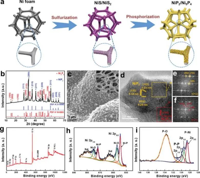 8篇催化頂刊：Angew.、AFM、Small、Appl. Catal. B.、Chem. Eng. J.等