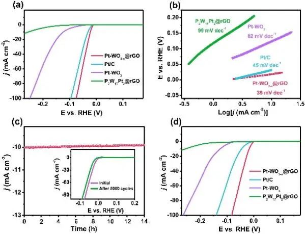 8篇催化頂刊：Nat. Commun.、ACS Nano、Nano Energy、Nano Lett.等成果