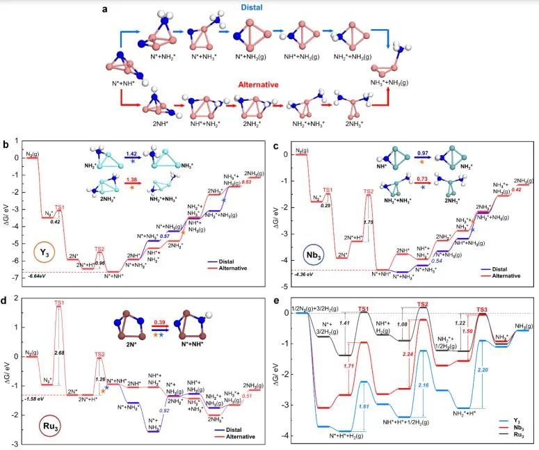 催化頂刊集錦：Nature子刊、Angew.、EES、JACS、AM、ACS Catalysis、Small等成果