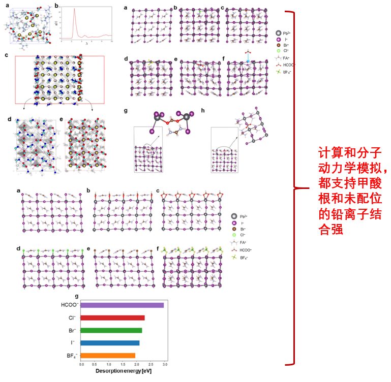 40萬次引用的大佬Graetzel，靠什么講Nature故事？