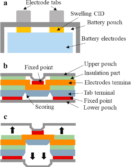 Renew. Sust. Energ. Rev.：鋰離子電池熱失控的緩解策略