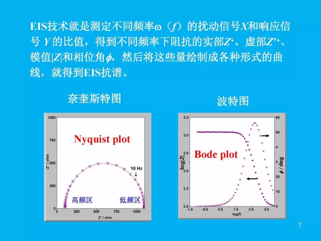 超級干貨分享！一文搞定EIS交流阻抗譜原理和分析擬合技能