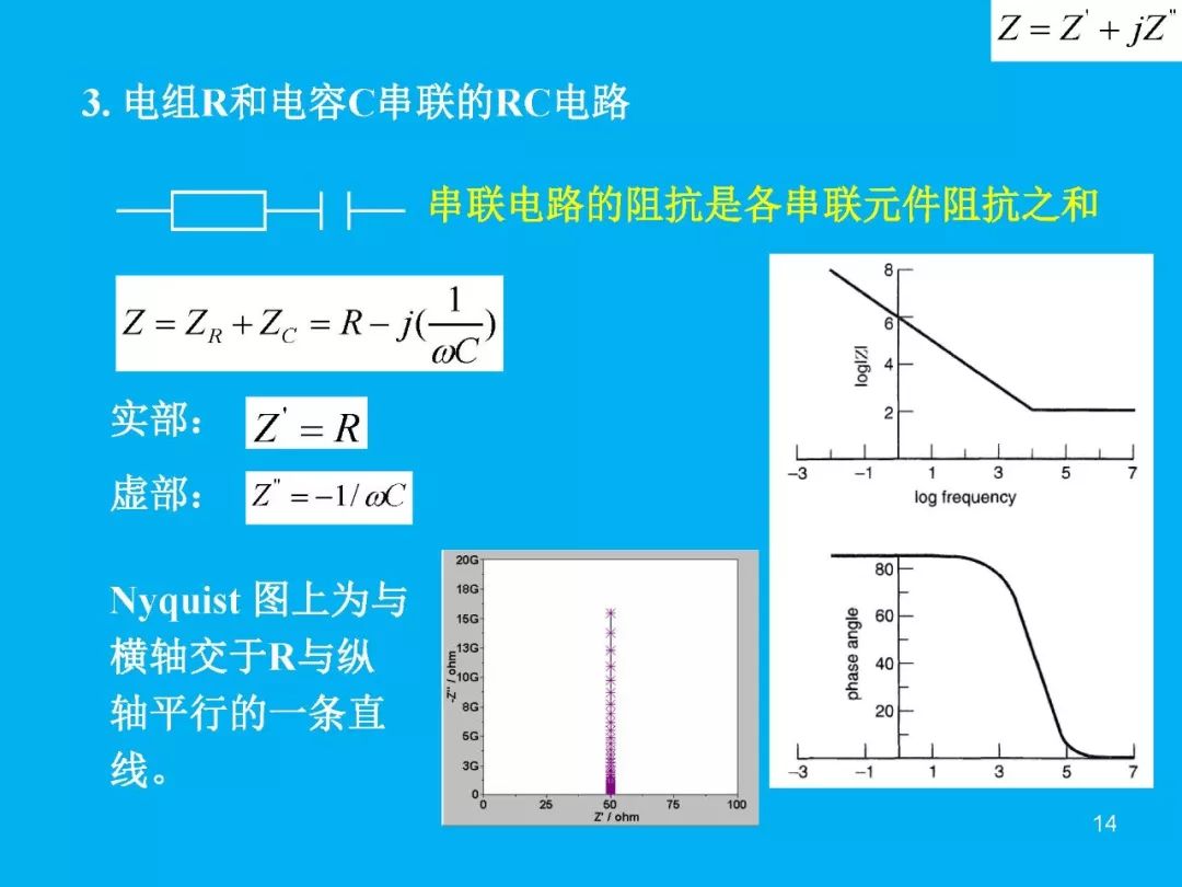 超級干貨分享！一文搞定EIS交流阻抗譜原理和分析擬合技能