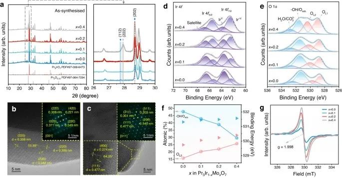 Nature子刊：定向表面重構-助力酸性水氧化！