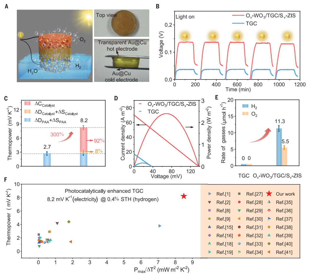 西工大李炫華團隊，最新Science！