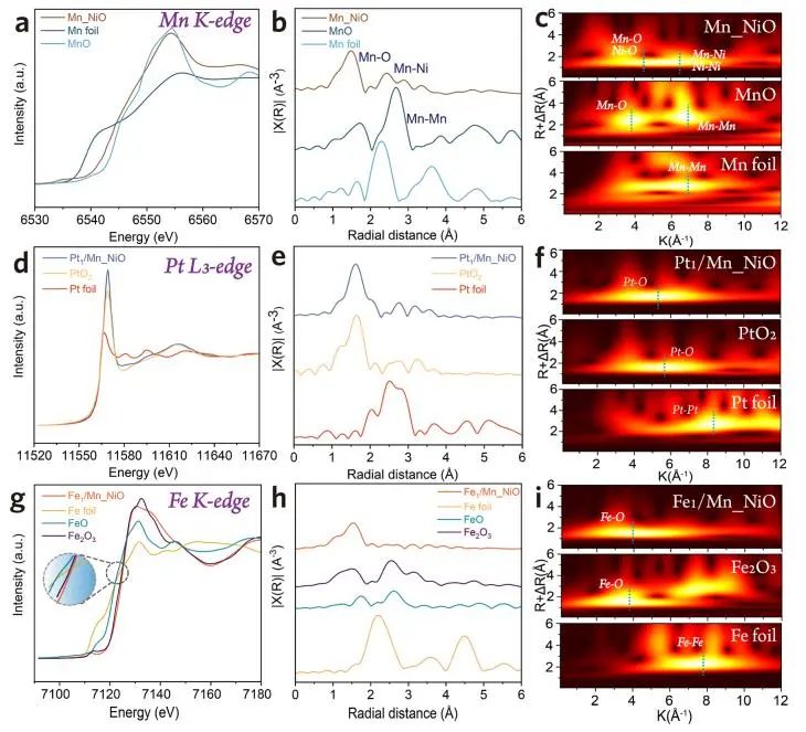 陳代榮/夏玉國ACS Catalysis：Fe/Pt單原子調控NiO納米片極化，實現高性能電催化堿性海水分解
