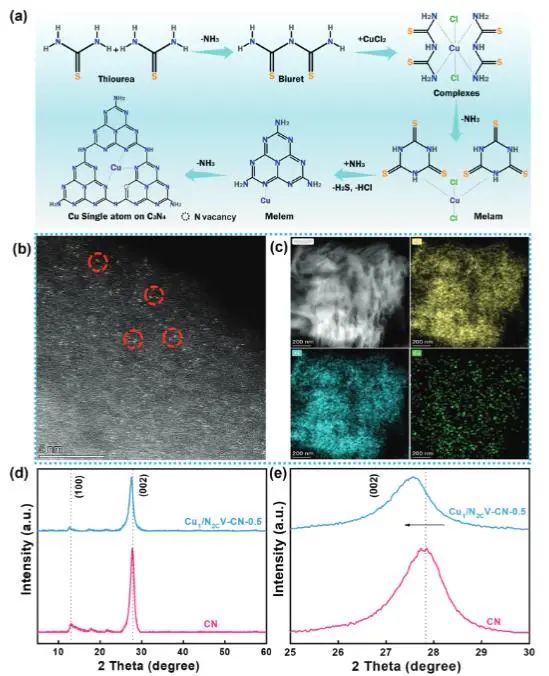 催化頂刊集錦：JACS、Angew.、AFM、ACS Catal.、Adv. Sci.、Small等成果