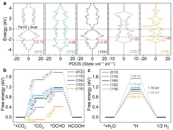 催化頂刊集錦：JACS、Angew.、AFM、ACS Catal.、Adv. Sci.、Small等成果