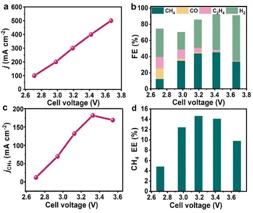 鞏金龍課題組，最新JACS！