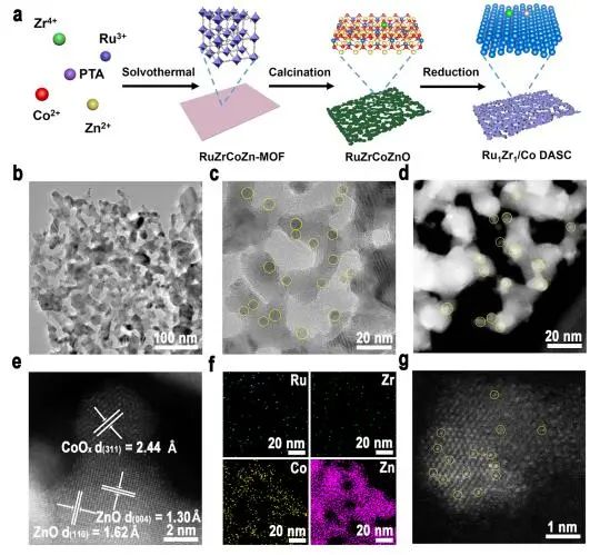 JACS：MOF衍生的Ru1Zr1/Co雙原子中心催化劑促進Fischer–Tropsch合成
