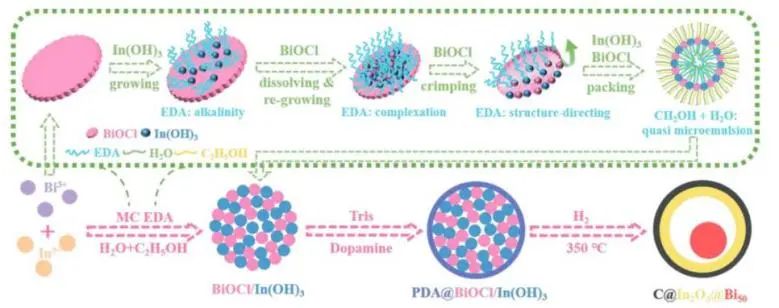 催化頂刊集錦：Nature子刊、JACS、EES、AM、AFM、Nano Letters等成果