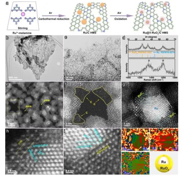 催化頂刊集錦：Nature子刊、AM、AFM、ACS Catalysis、Carbon Energy、Small等