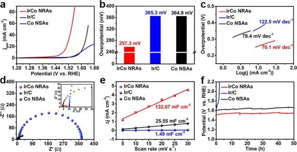 8篇催化頂刊：JACS、ACS Catal.、Nano Energy、JMCA、Chem. Eng. J.等成果