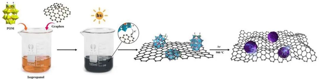 8篇催化頂刊：Nat. Commun.、ACS Nano、Nano Energy、Nano Lett.等成果
