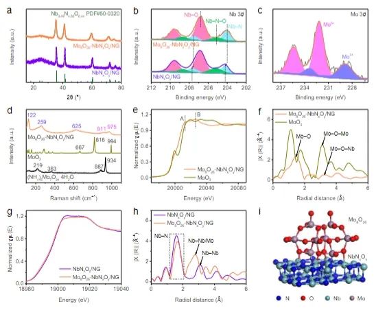 催化頂刊集錦：Angew、JACS、Nature子刊、AFM、ACS Catal.、Adv. Sci.等成果