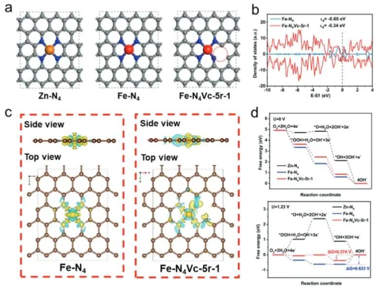 催化頂刊集錦：Angew、JACS、Nature子刊、AFM、ACS Catal.、Adv. Sci.等成果