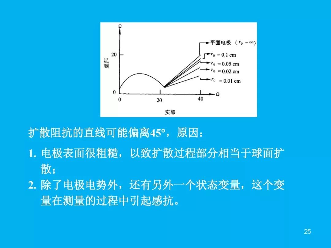 超級干貨分享！一文搞定EIS交流阻抗譜原理和分析擬合技能