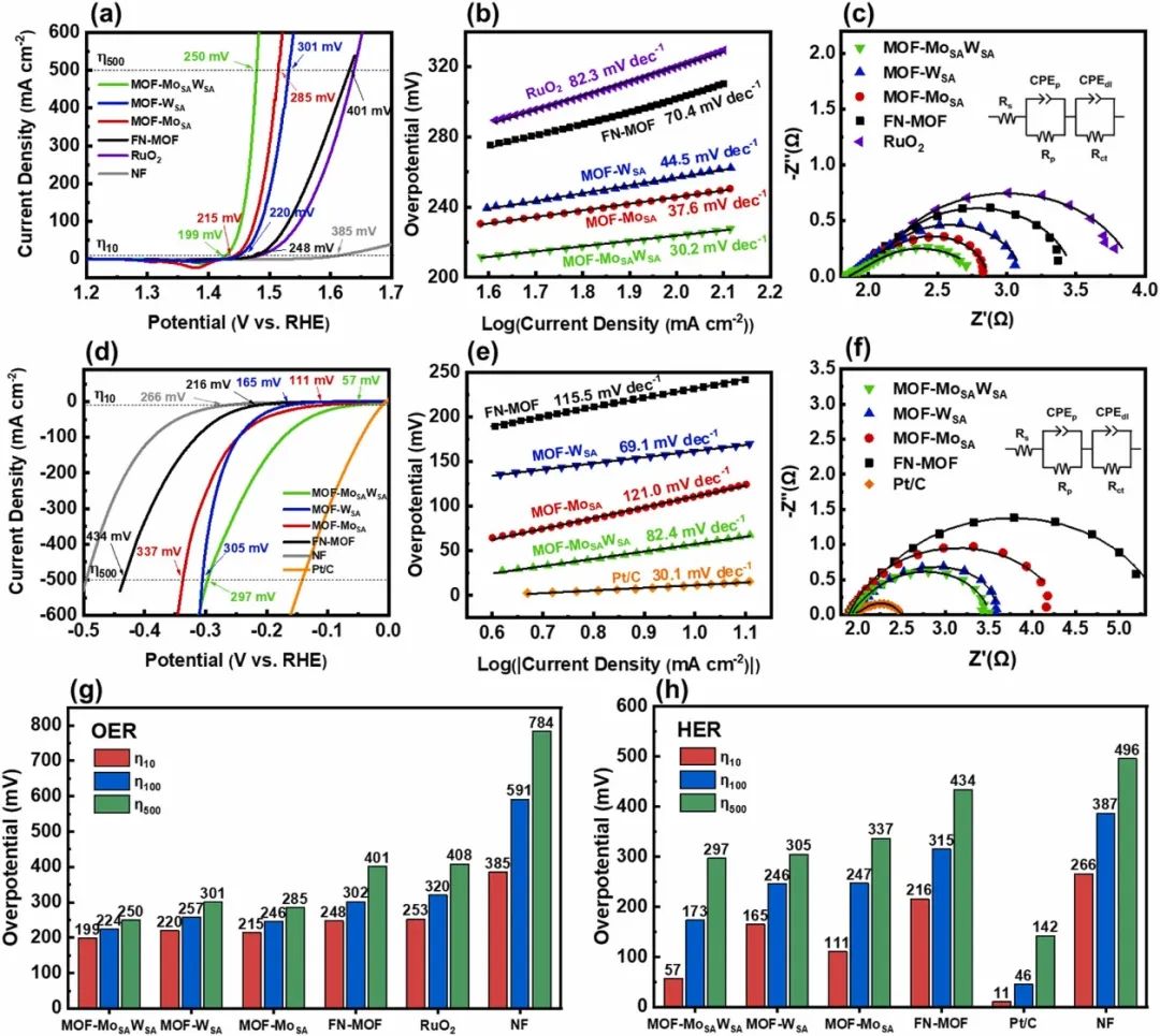 催化頂刊合集：Angew.、CEJ、ACS Nano、Nano Letters、Nano Energy、Small等8篇頂刊！