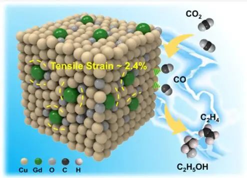 韓布興/孫曉甫，最新JACS！