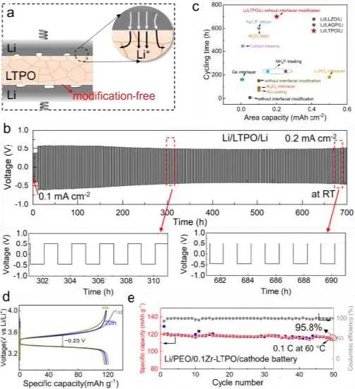 劉繼磊/施思齊/郭新AM：類液態鋰離子傳導氧化物電解質，30℃時高達1.2 mS/cm