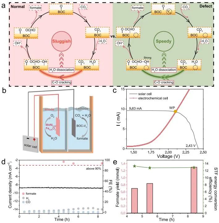 計算+實驗頂刊集錦：Nature子刊、Angew.、AEM、AFM、ACS Catal.、Small等成果精選！