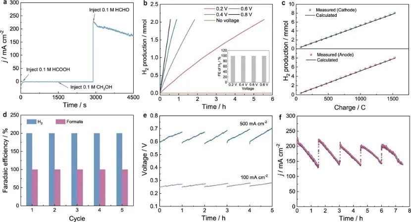 Nature子刊：Cu-Ag催化劑電催化水還原和甲醛氧化雙重制氫