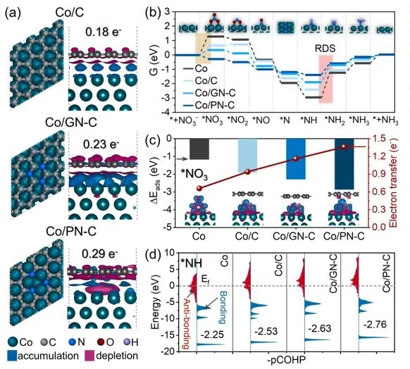 催化頂刊速遞：Nature Catalysis、EES、Nature子刊、Angew、Sci. Adv.、ACS Nano等成果