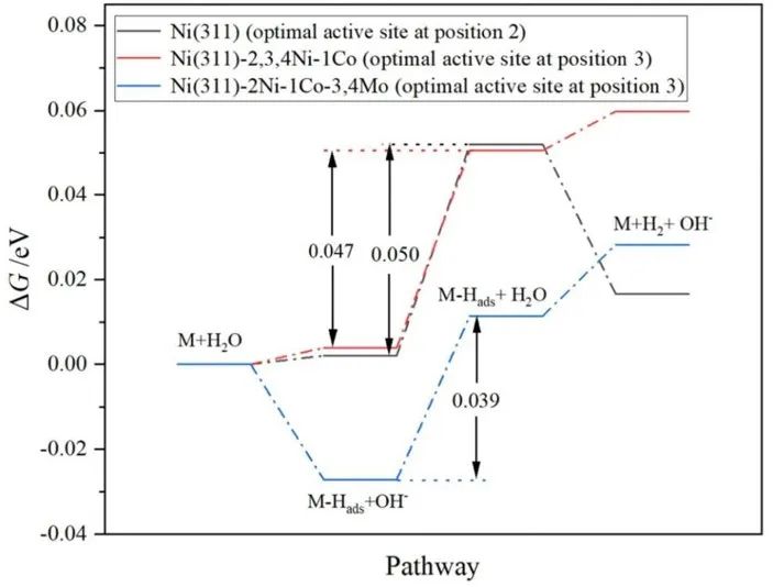 【MS純計(jì)算】New J. Chem.：?高效鎳基析氫反應(yīng)電催化劑的設(shè)計(jì)與性能研究