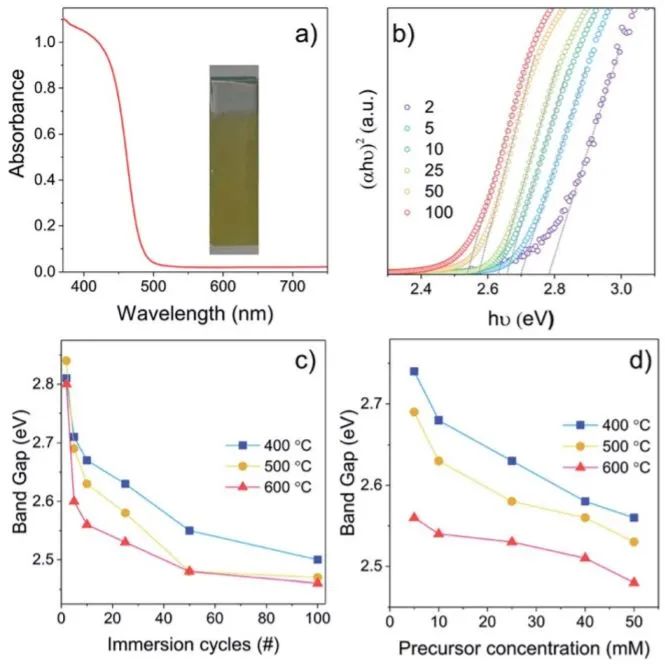 8篇催化頂刊：JACS、ACS Catal.、Nano Energy、JMCA、Chem. Eng. J.等成果