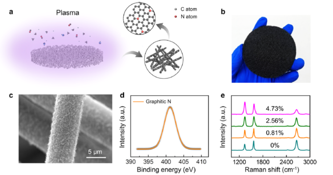 劉忠范院士，最新JACS!
