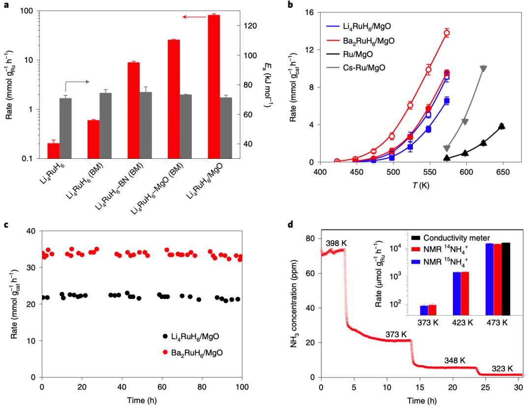大連化物所陳萍Nature Catalysis，合成氨新突破！