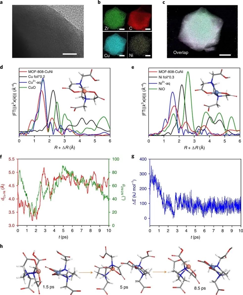 Nature Catalysis：首次報道！MOF基自適應DMSPs光催化CO2為CH4