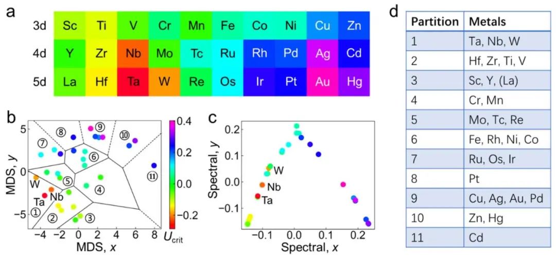 喬世璋/焦研JACS：量子化學(xué)計(jì)算、AI等助力研究氧化銅基催化劑選擇性