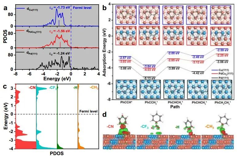 【計算+實驗】頂刊集錦：Nature子刊、Angew.、AM、NML、Adv. Sci.等計算成果