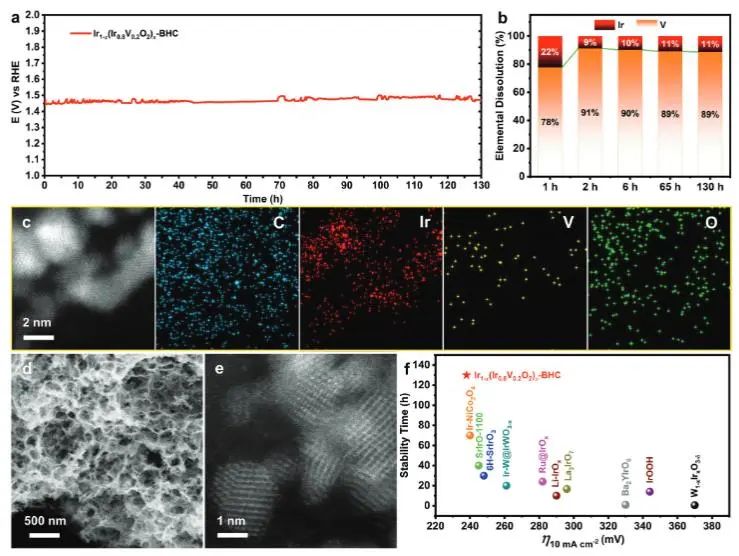 催化頂刊集錦：JACS、Angew.、AFM、ACS Catal.、Adv. Sci.、Small等成果