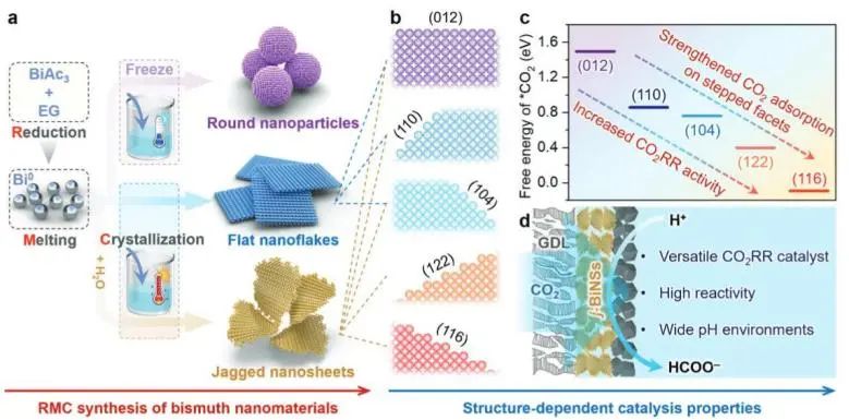 催化頂刊集錦：JACS、Angew.、AFM、ACS Catal.、Adv. Sci.、Small等成果