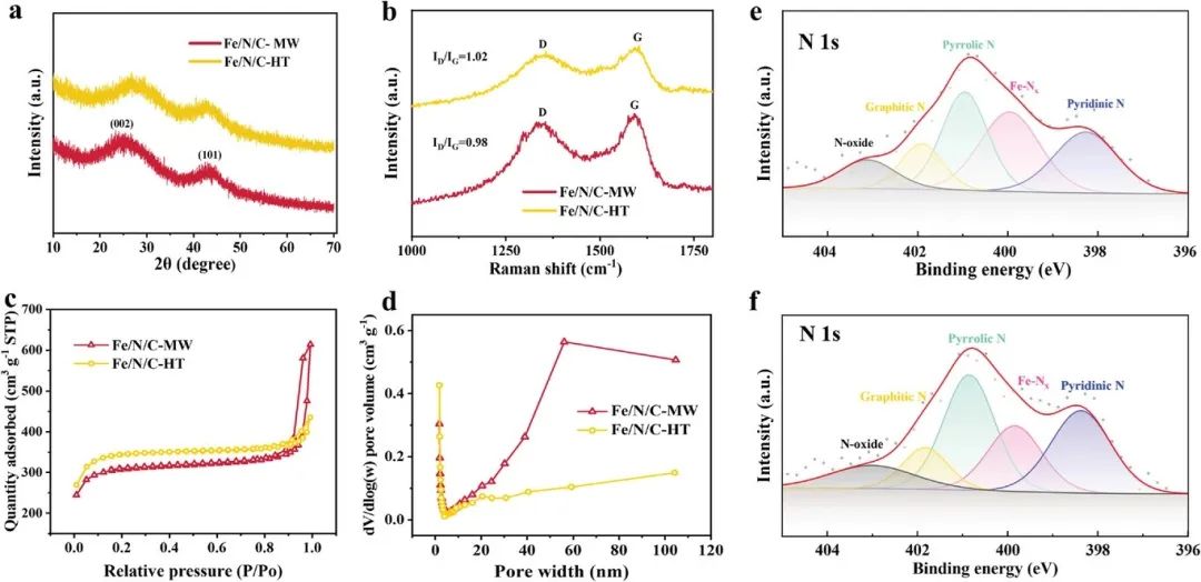 催化頂刊合集：JACS、Angew.、AFM、Small、Appl. Catal. B、JEC等成果