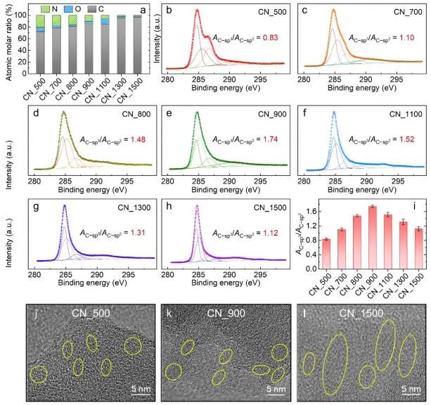 Nature子刊：改變溫度微調納米缺陷，提高催化劑的電催化氧化性能