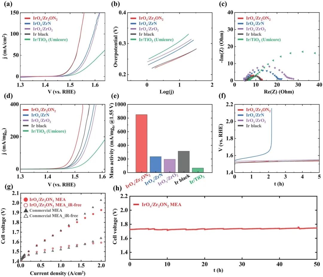 催化頂刊合集：Nature子刊、JMCA、Small、Carbon Energy、AFM、CEJ等成果！