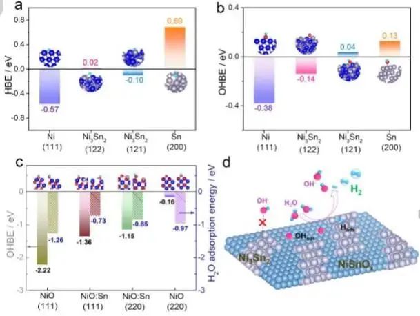 催化頂刊集錦：Nature子刊.、Angew.、JACS、ACS Catalysis、AFM、Small等成果