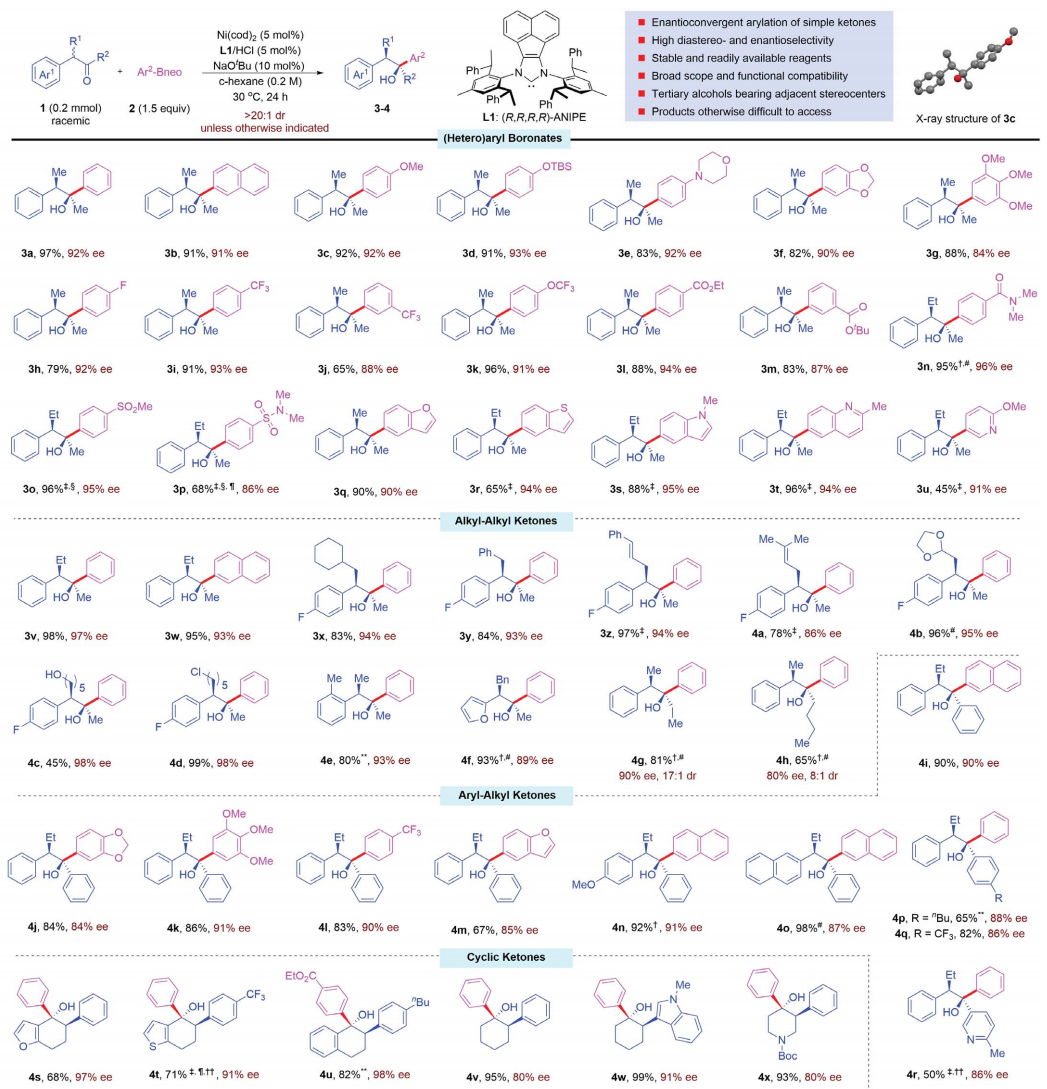 重磅！中科院上海有機所最新Science！