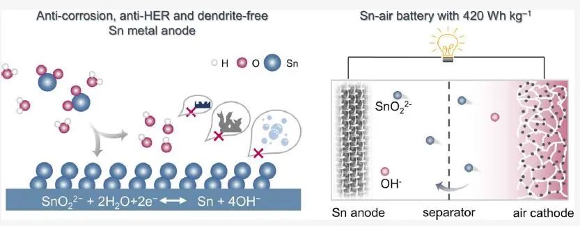 ?復旦晁棟梁JACS：亞錫酸鹽離子電化學制備高能Sn-Ni和Sn-空氣水系電池