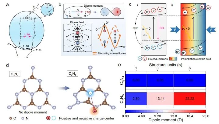 催化頂刊速遞：Nature Catalysis、EES、Nature子刊、Angew、Sci. Adv.、ACS Nano等成果