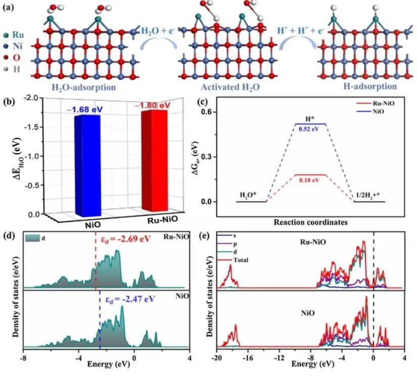 催化頂刊集錦：Nature子刊、JACS、ACS Catal.、ACS Nano、Nano Energy等成果