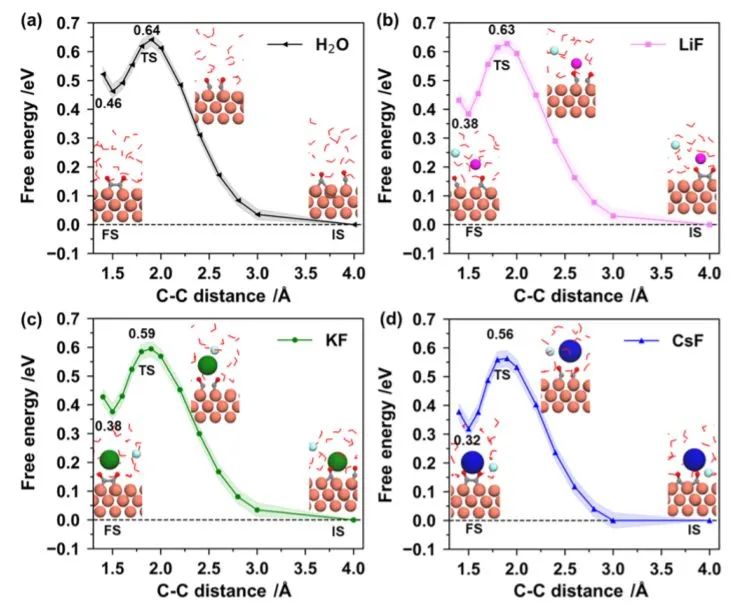 8篇催化頂刊集錦：JACS、AM、ACS Energy Lett.、Nano Lett.等最新成果